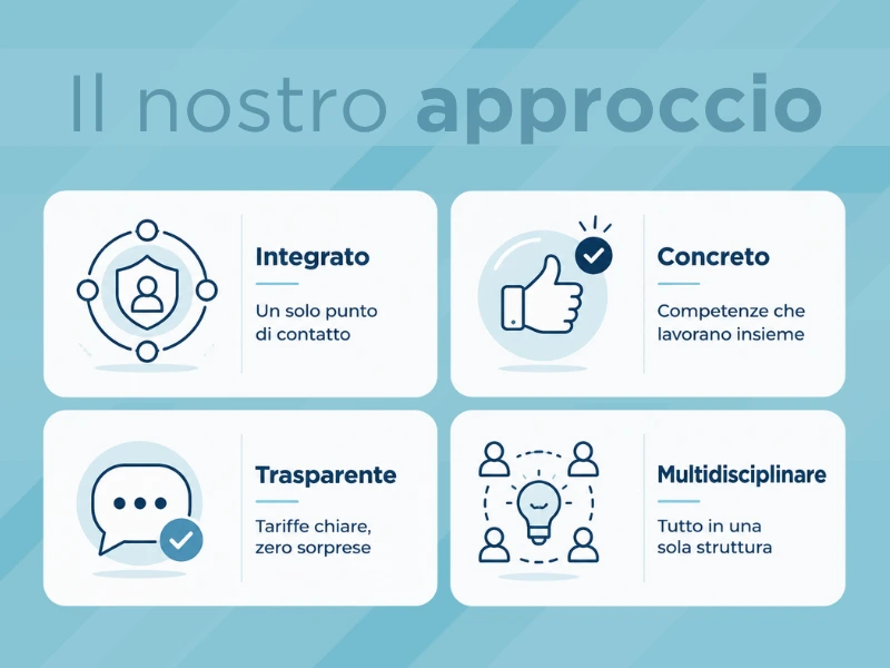Il nostro approccio: integrato, concreto, trasparente e multidisciplinare